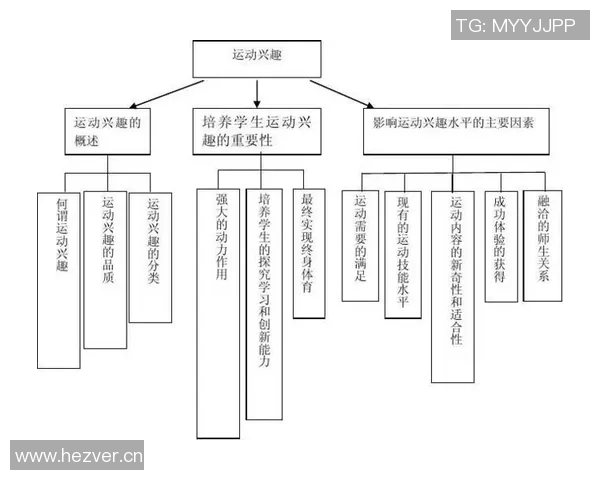 运动心理学在竞技表现中的关键作用与心理调适策略研究