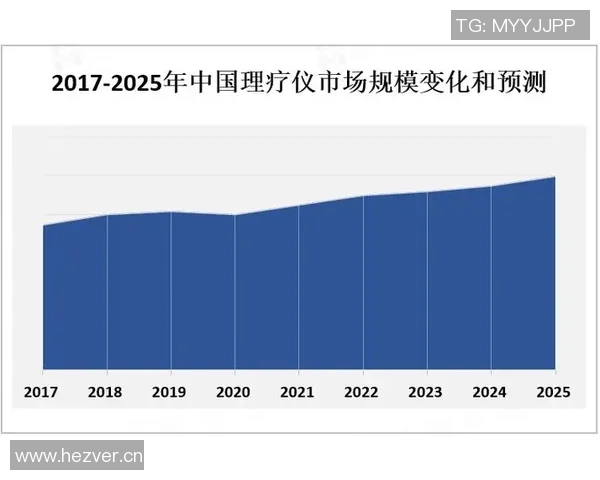 智能医疗设备的创新与发展趋势分析及应用前景探讨 智能医疗设备的创新与发展趋势分析及应用前景探讨