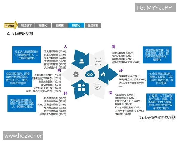 以工业设备智能化升级为核心推动制造业高效转型发展的创新路径与实践探索 以工业设备智能化升级为核心推动制造业高效转型发展的创新路径与实践探索
