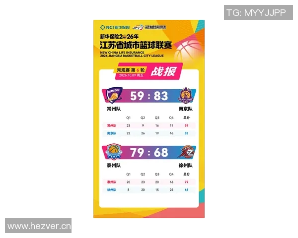 南京篮球队在全国锦标赛积分榜上以74分稳居第一名引发关注